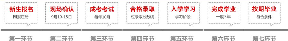 西京學(xué)院自考成教報(bào)名流程
