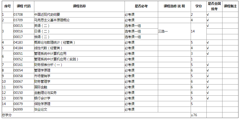 專業計劃·