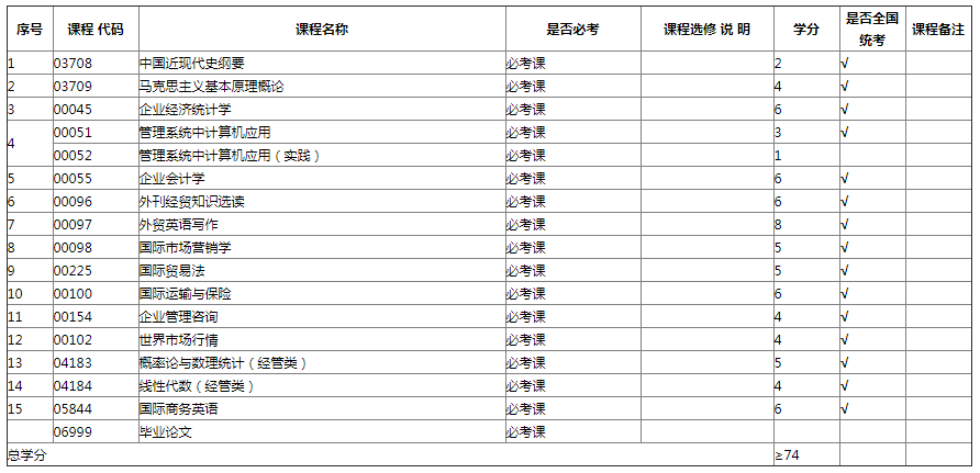 專業計劃