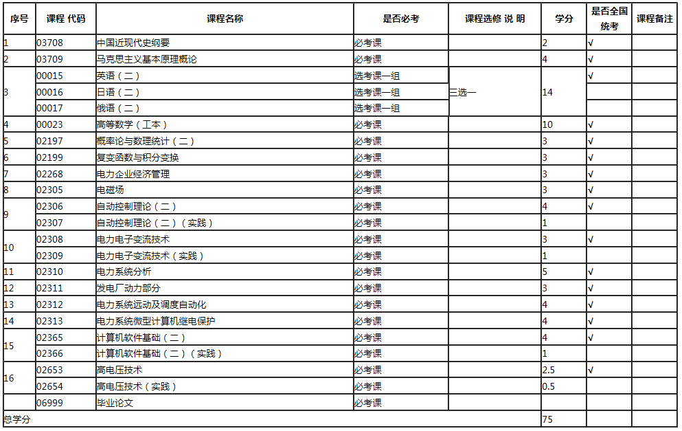 專業計劃