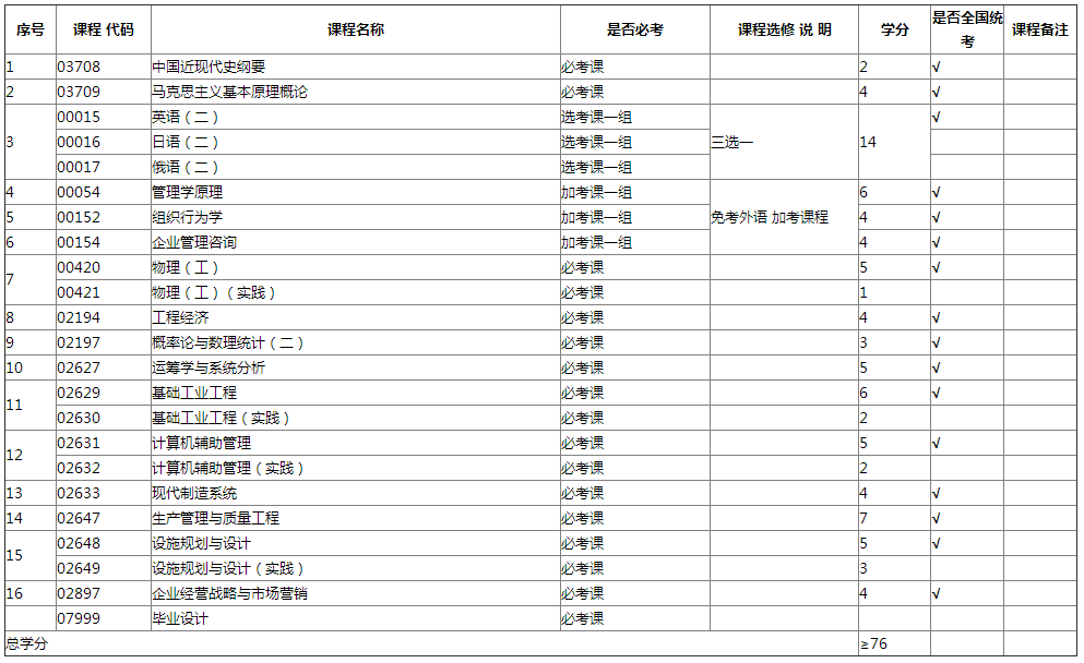 專業(yè)計劃