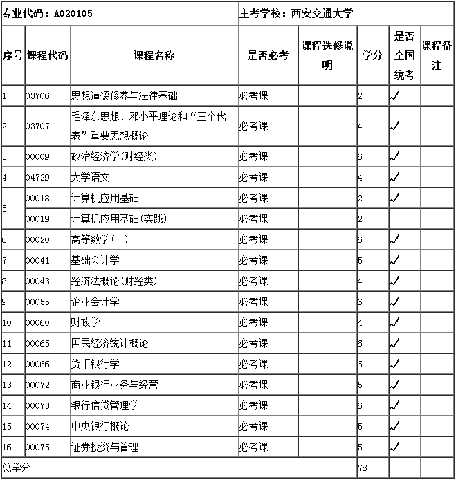 學(xué)士學(xué)位