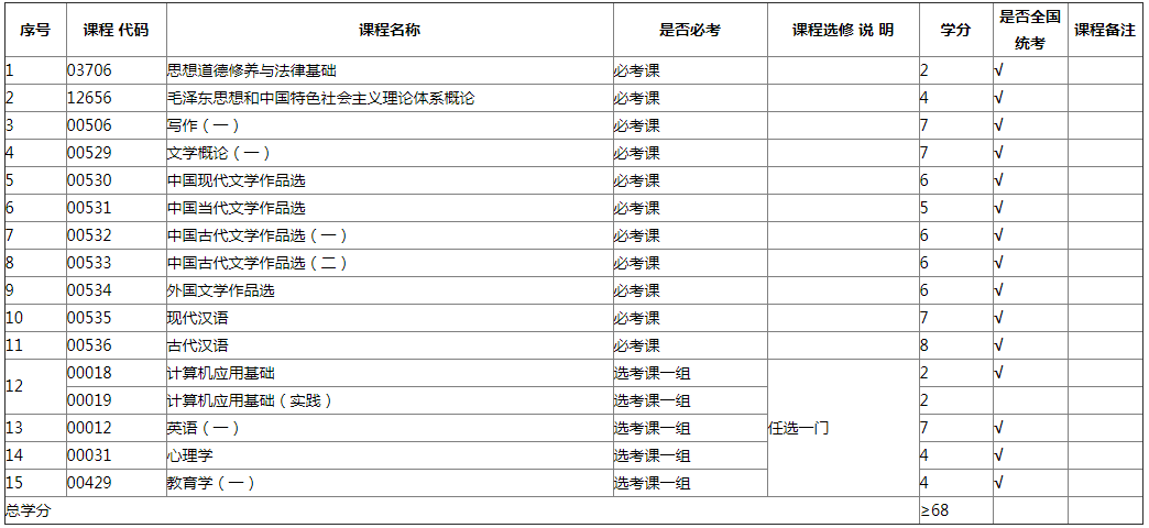 專業計劃