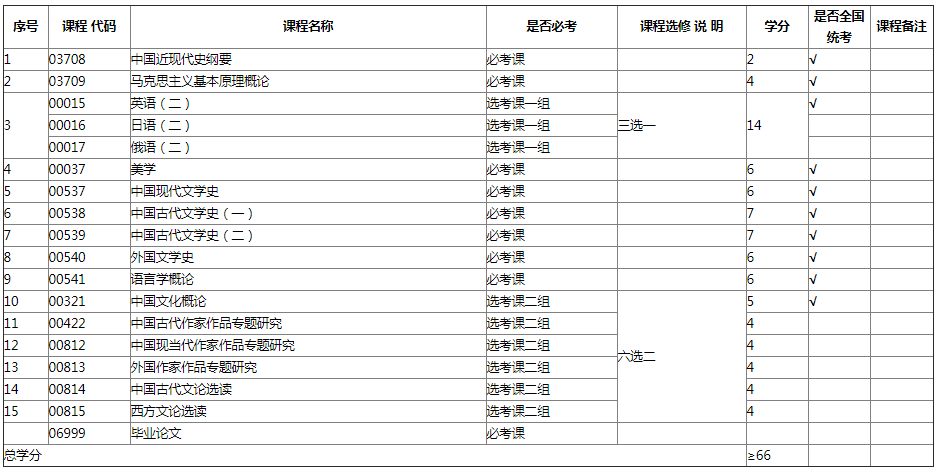 專業計劃