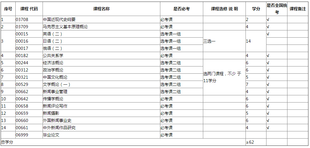 專業(yè)計(jì)劃