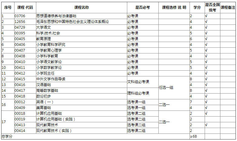 專業計劃