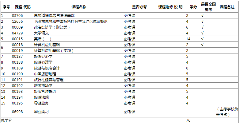 專業(yè)計(jì)劃