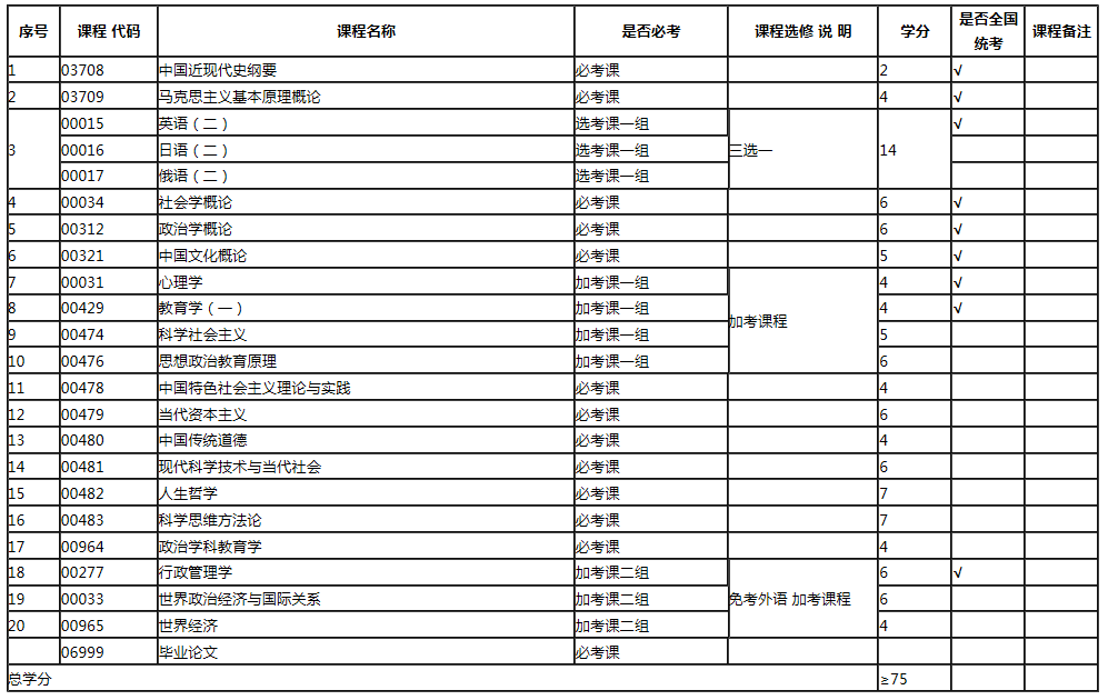 專業計劃