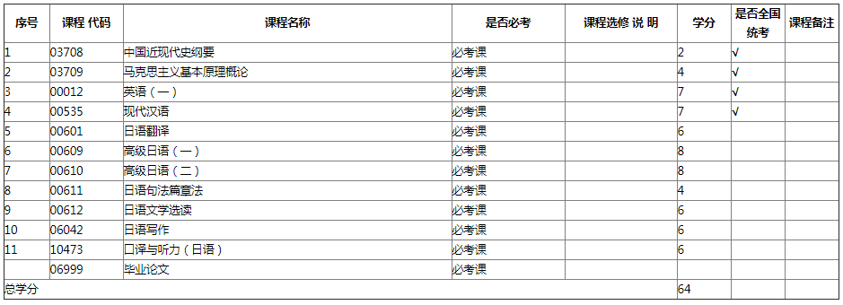 專業計劃