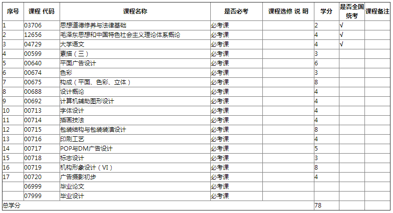 專業(yè)計(jì)劃