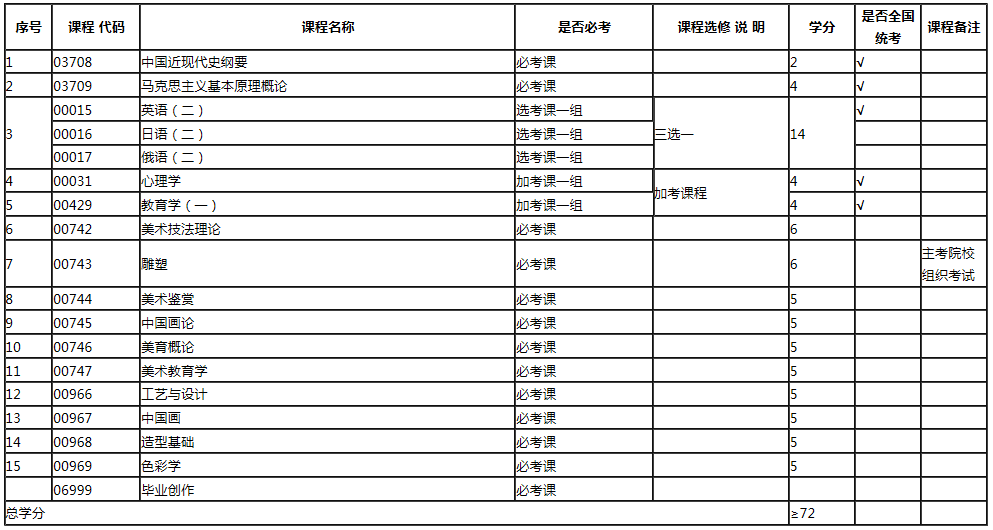 專業計劃