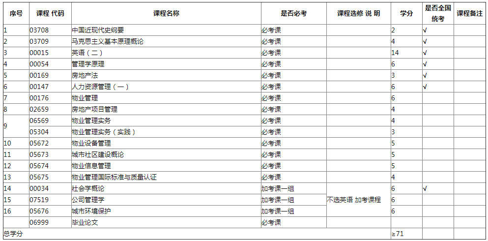 專業計劃