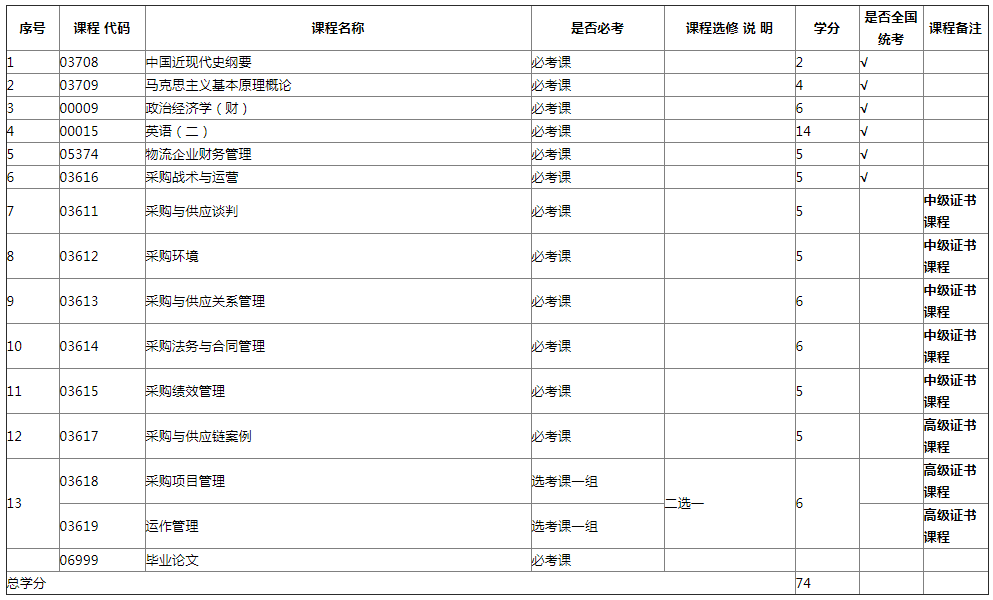專業計劃