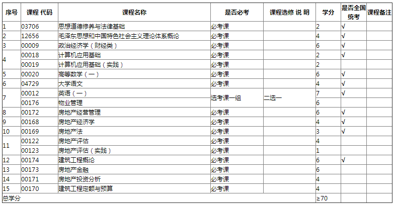 專業計劃