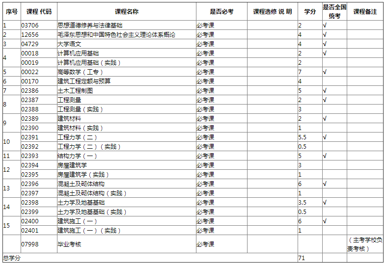 專業(yè)計(jì)劃