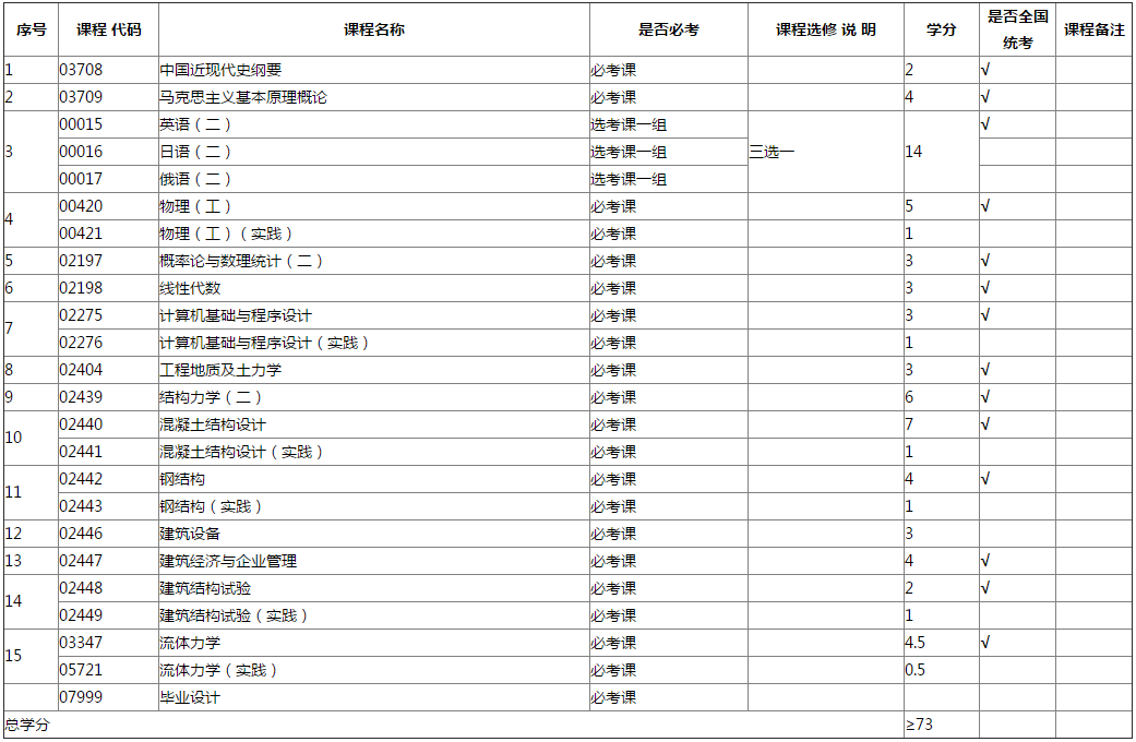 專業計劃