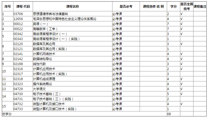專業計劃