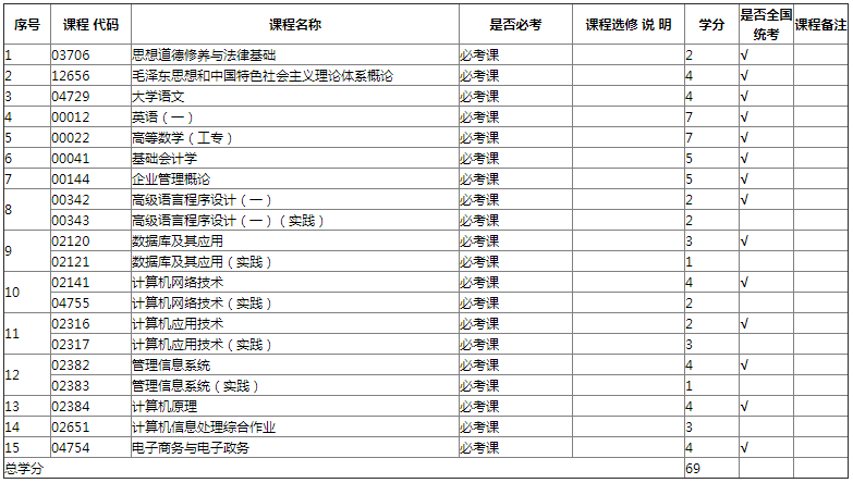 專業計劃