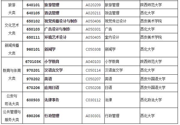 自考專業