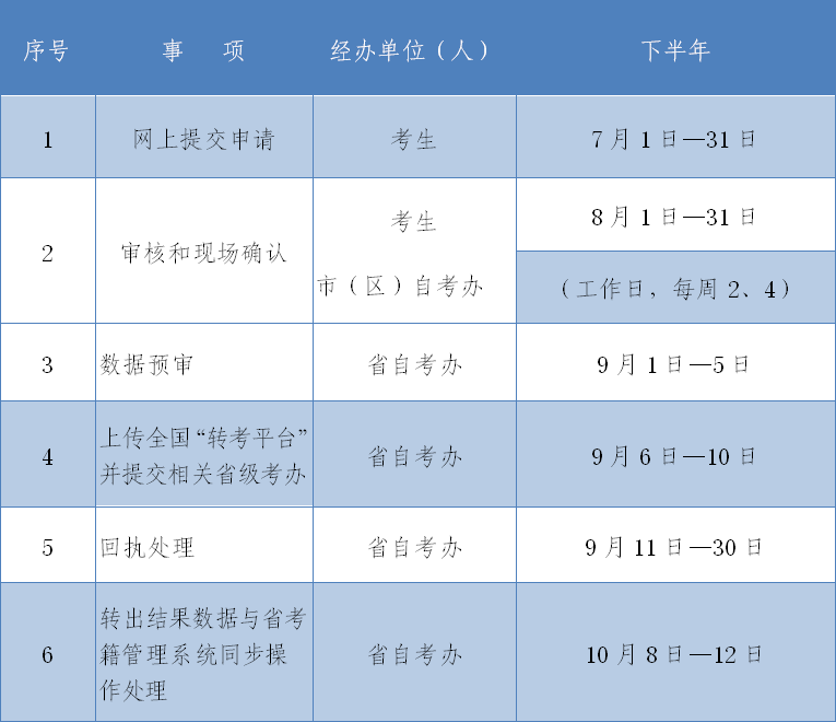 2020年下半年陜西自考電子轉考7月1日開始