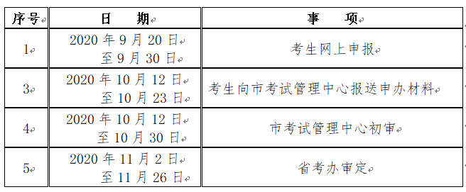 【咸陽市】2020年9月陜西成人自考畢業證書網上申辦條件
