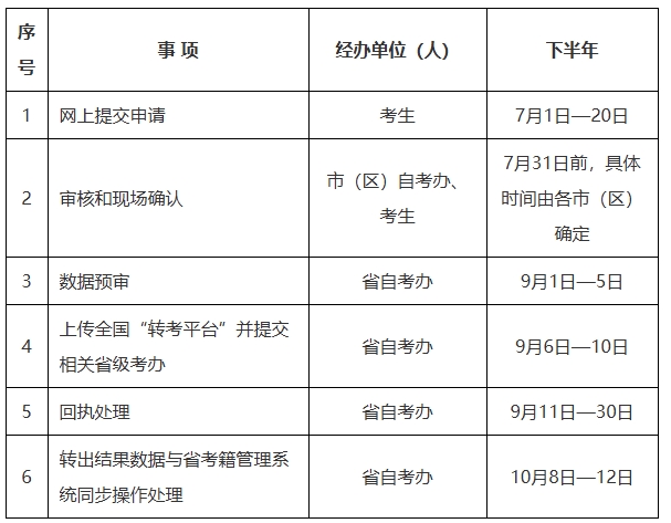 轉(zhuǎn)出時(shí)限